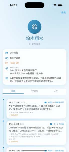人物タイムライン